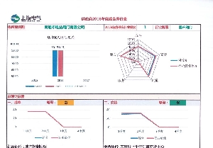 南通电站阀门荣获上汽厂2016年度国产阀门供方行业排名第一